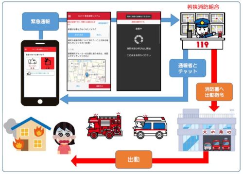 Net119緊急通報システム